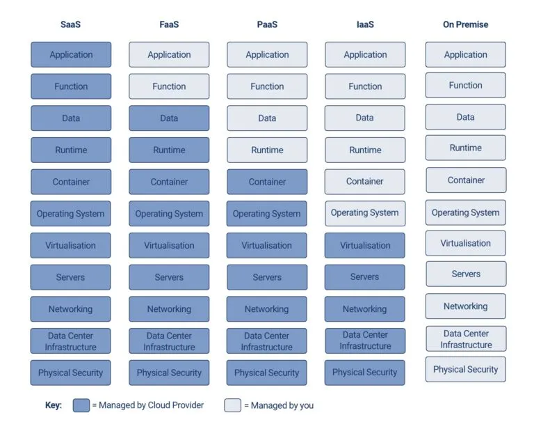 Cloud Infra­structure 101 – Transfor­mation durch Cloud und DevOps​