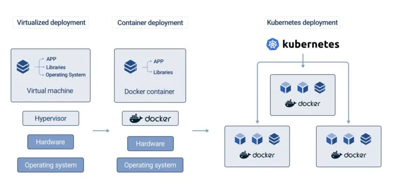 Cloud Infra­structure 101 – Transfor­mation durch Cloud und DevOps​